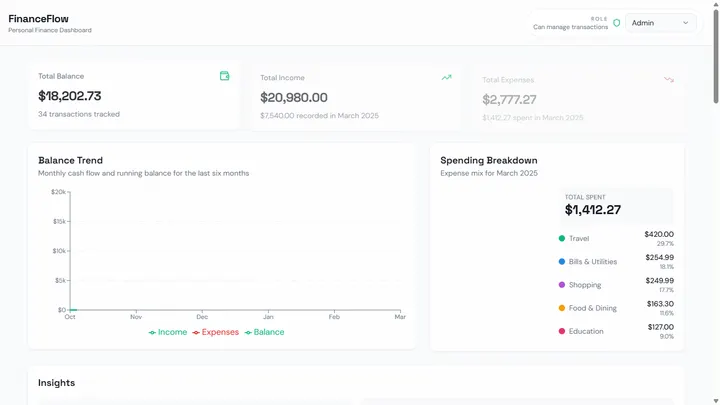FinanceFlow Dashboard preview