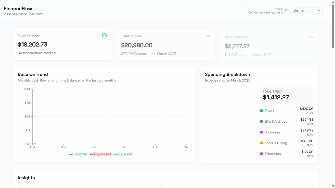 FinanceFlow Dashboard homepage screenshot